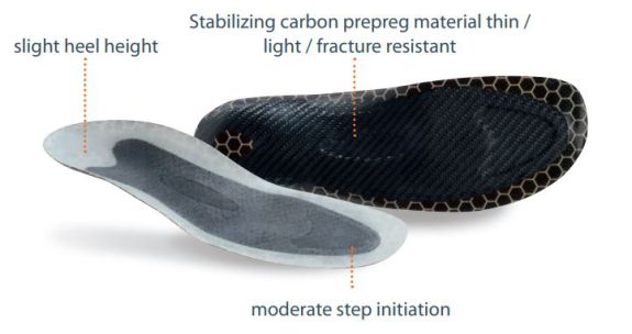 Carbon Strong interal carbon fibre and features