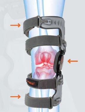 Ortho-A knee brace for OA mode of action