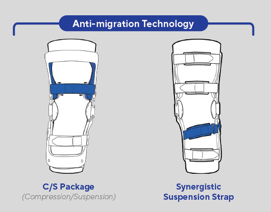 Rebel knee brace Anti Migration features