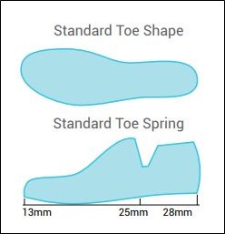 Steprite Last Guide | Buchanan Orthotics